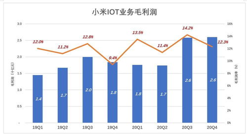 百元毛利背后 小米的競爭力不應僅以硬件論英雄