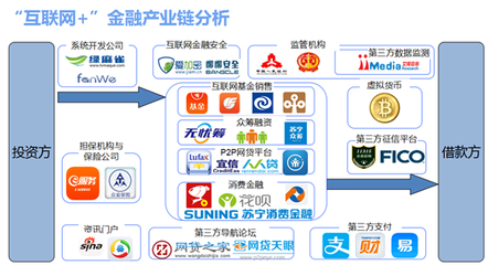 互聯網金融市場分析及商業計劃書——基于中金產業研究網的互聯網服務視角