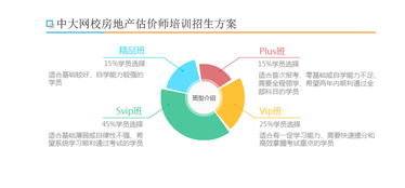 中大網(wǎng)校房地產(chǎn)估價(jià)師輔導(dǎo) 專業(yè)助力房估師考試通關(guān)